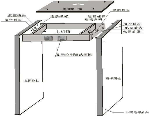 安检门的基本原理图解